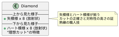 ハートと矢の模様