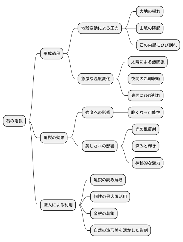 亀裂:自然の痕跡
