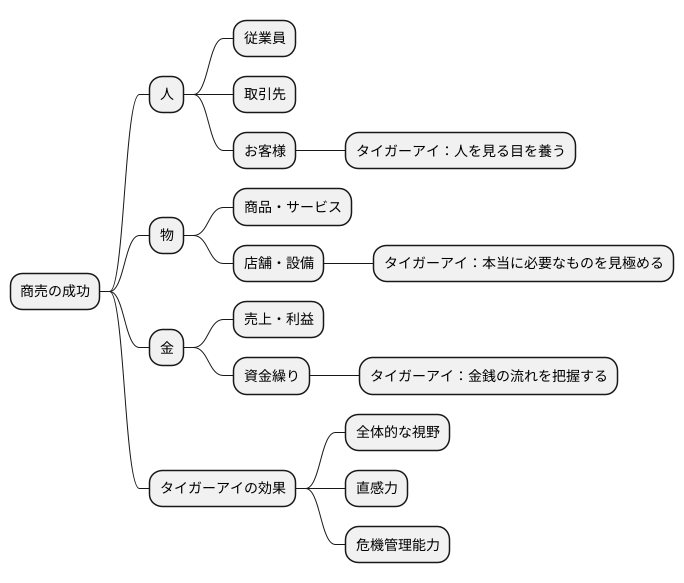商売繁盛のお守り