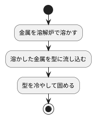 インゴットの製造方法