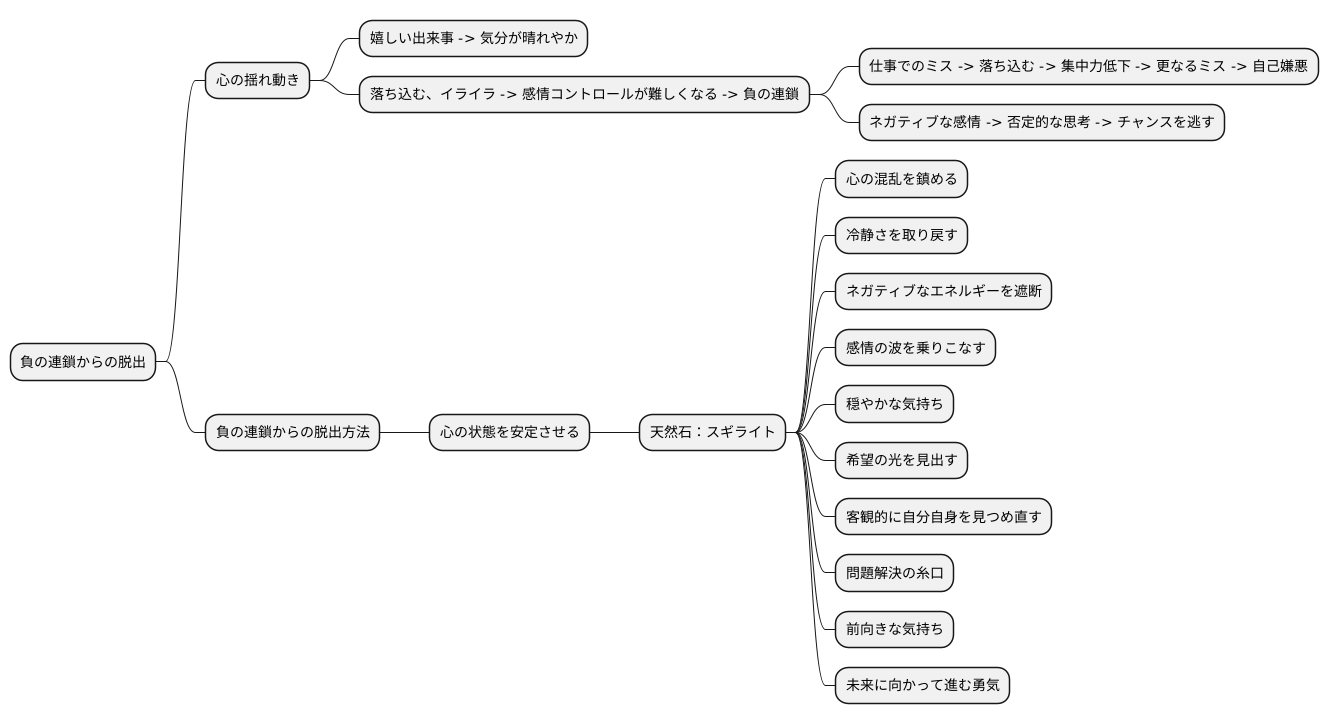 負の連鎖からの脱却