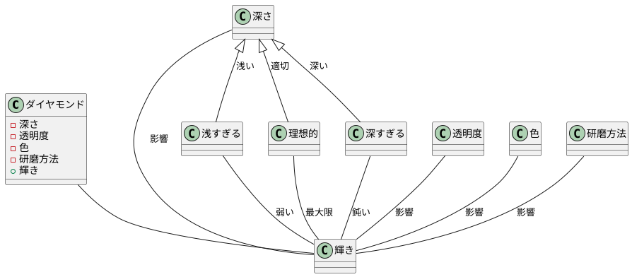 理想的な輝きを求めて