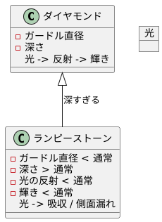 ランピーストーン:深すぎるダイヤモンド