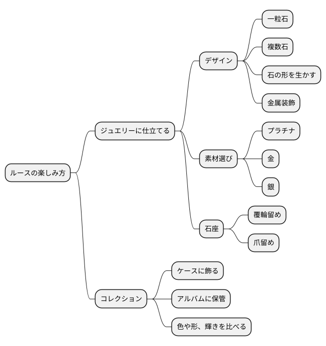 ルースの使い方