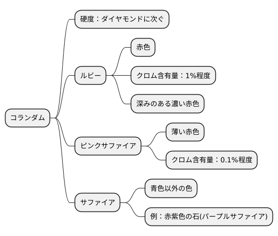 ルビーとは