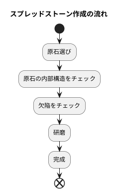 選び抜かれた原石