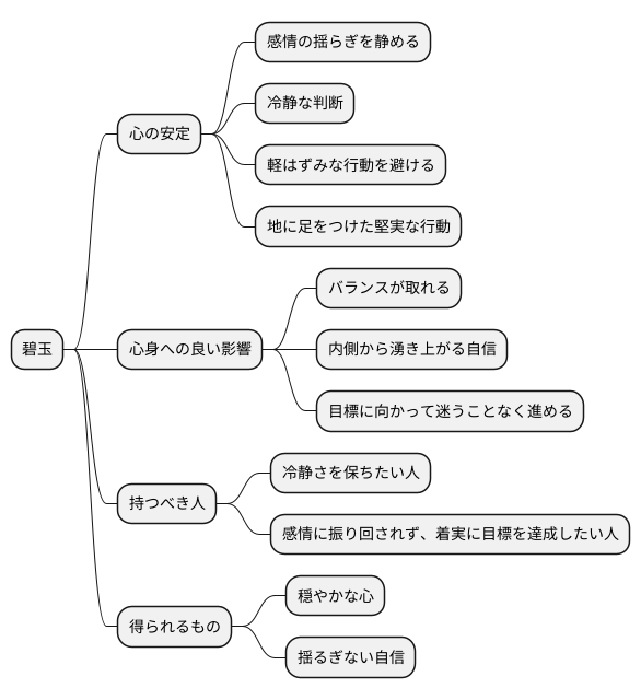 心の安定と堅実な行動