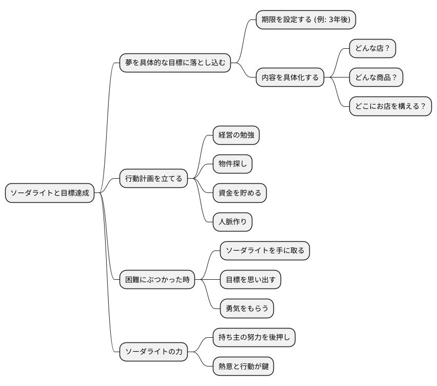 具体的な目標設定の重要性