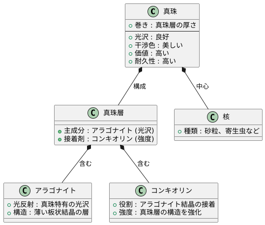 真珠の構造