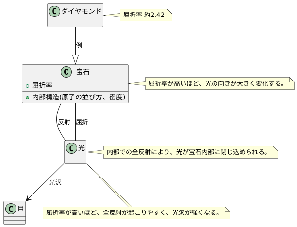 光沢と屈折率