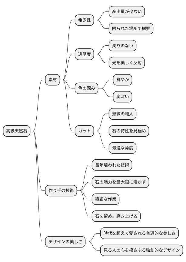 高級とは何か