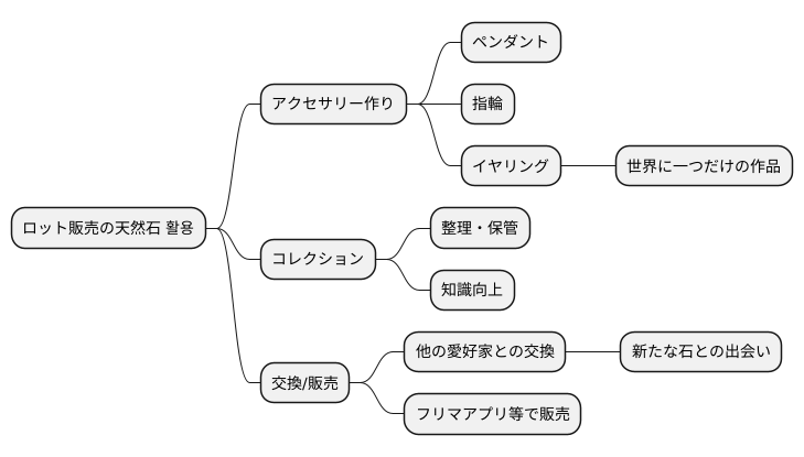 ロット販売の活用方法