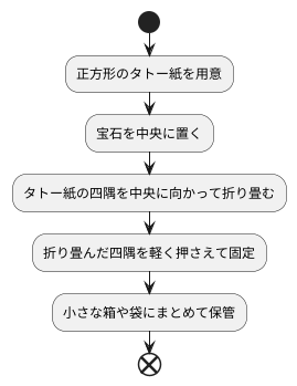 タトー紙の使い方