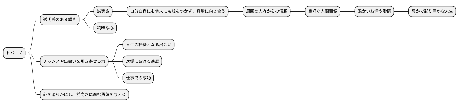 石に込められた意味