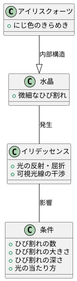 虹色の輝きの秘密