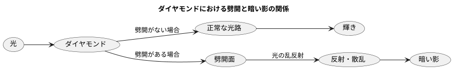 割れ目も影を作る