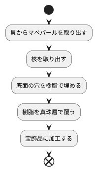 マベパールの加工