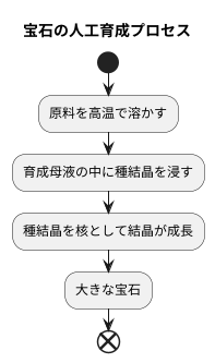 種結晶の役割
