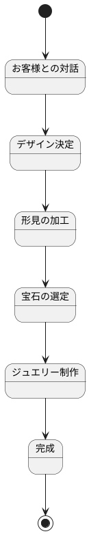 職人の技が光る制作