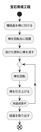 回転と引き上げ