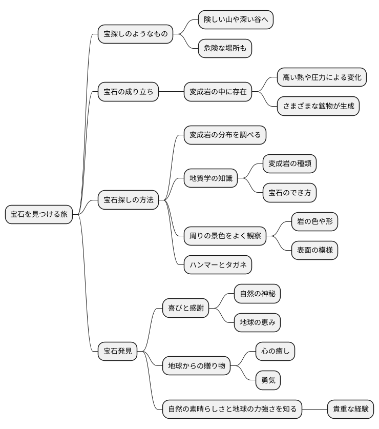 宝石探しの旅