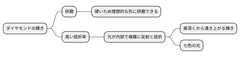 比類なき輝き