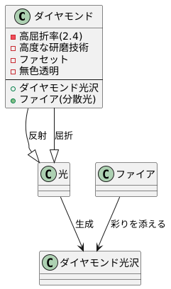 ダイヤモンド光沢とは