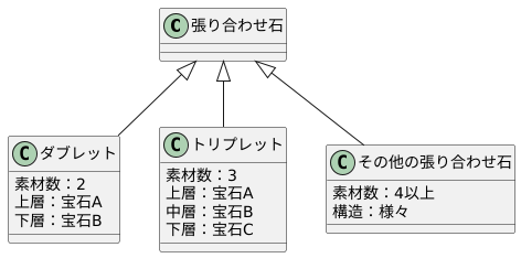 張り合わせ石との違い