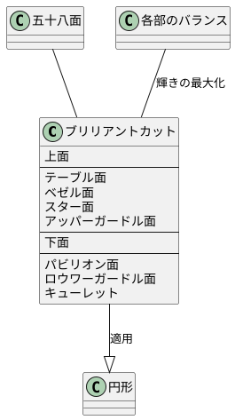 ブリリアントカットの特徴