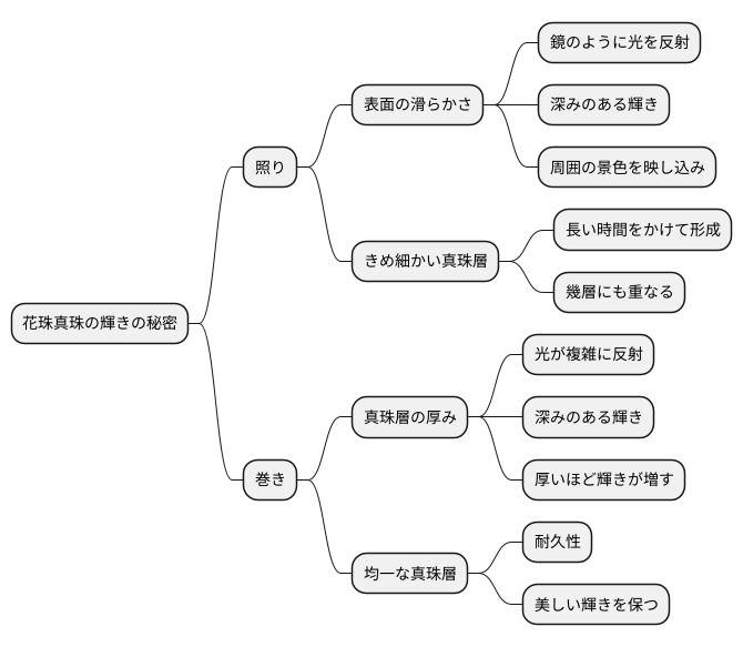 輝きの秘密