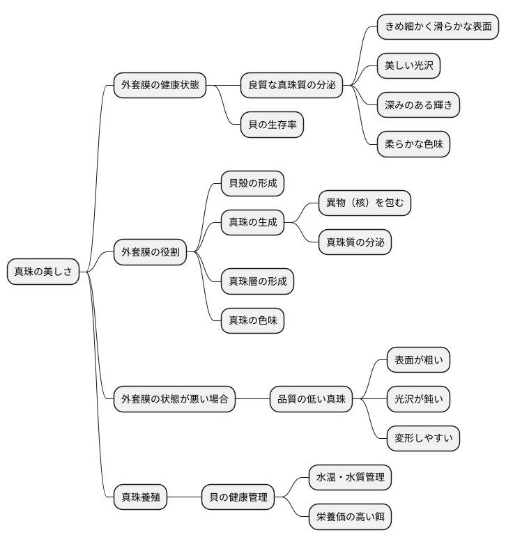 真珠の品質と外套膜