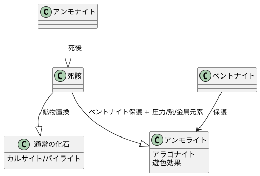 誕生の秘密