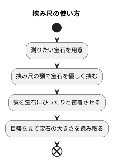 キャリパーの使い方