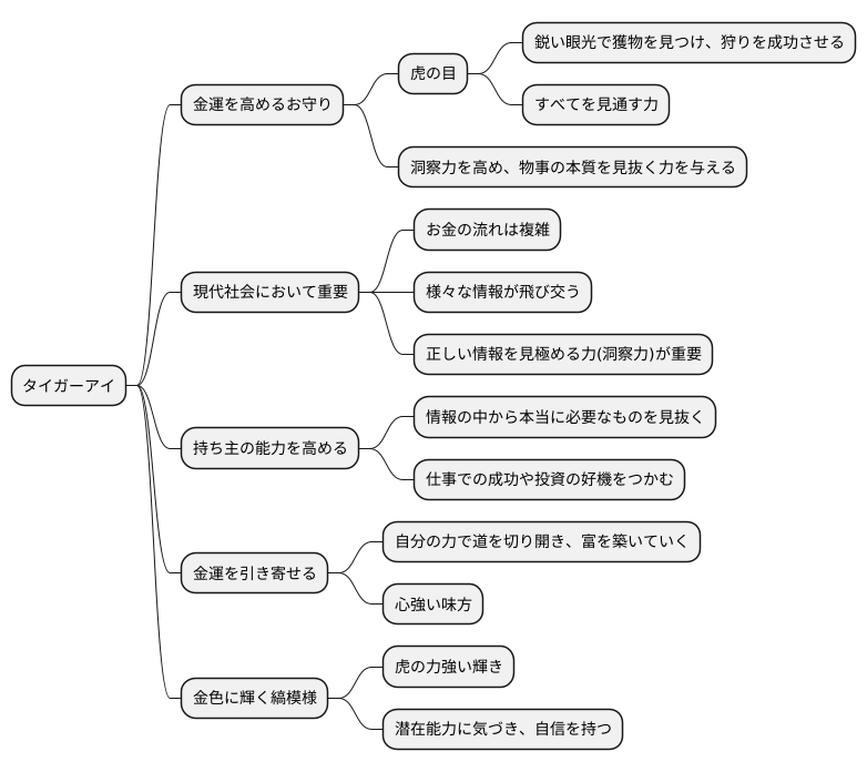 金運との関係