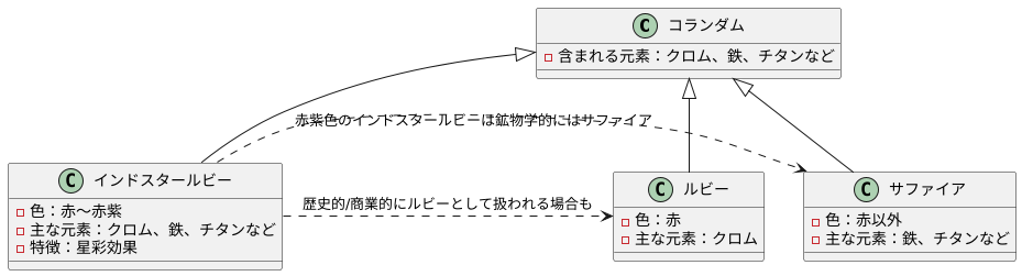 サファイアとの関係