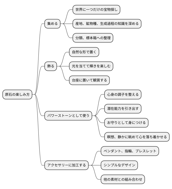 原石の楽しみ方
