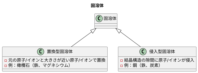 固溶体の種類