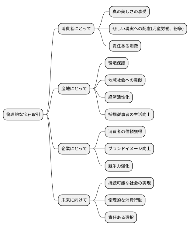 倫理的な取引