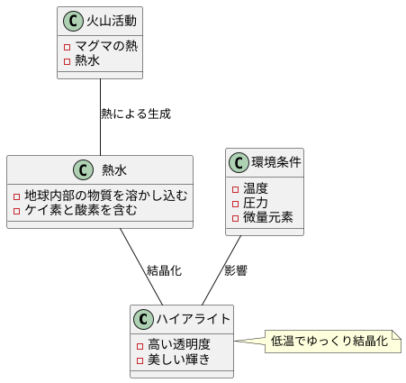 ハイアライトの成り立ちを探る