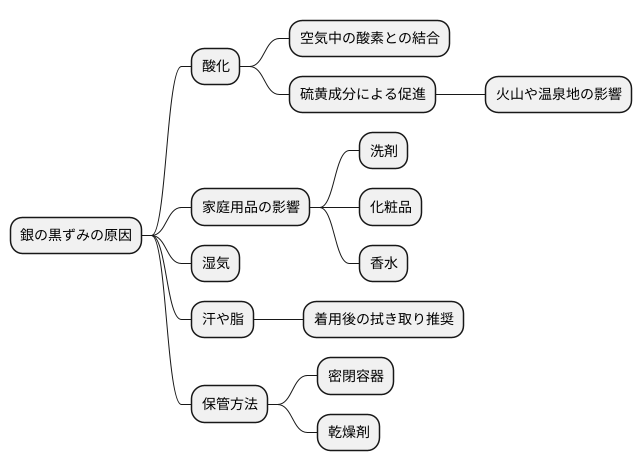 酸化の原因