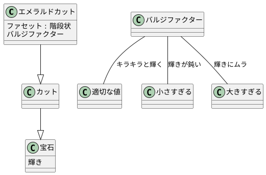 輝きへの影響
