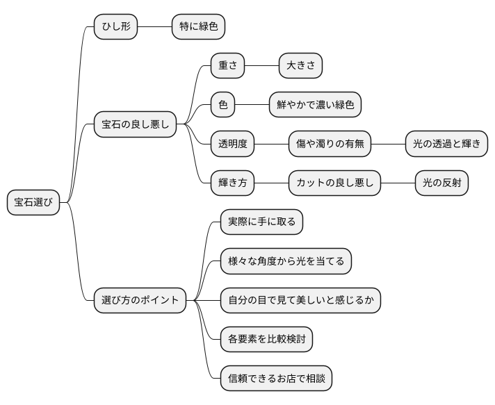 選び方のポイント