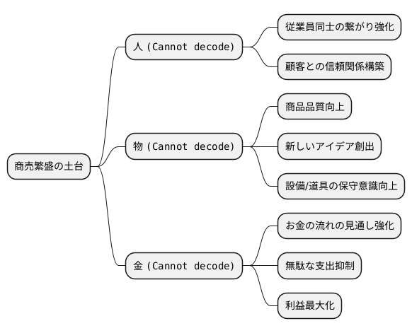商売繁盛の秘訣