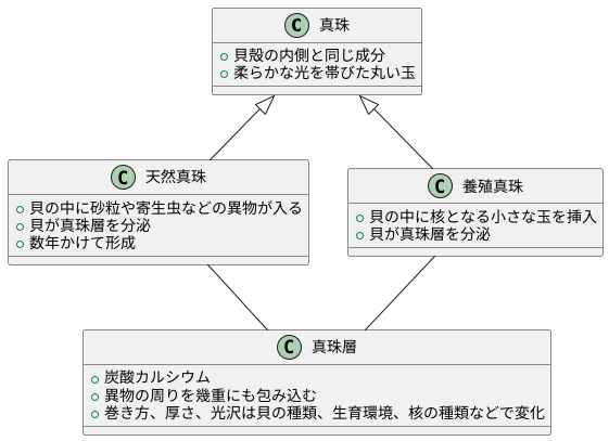 真珠の形成