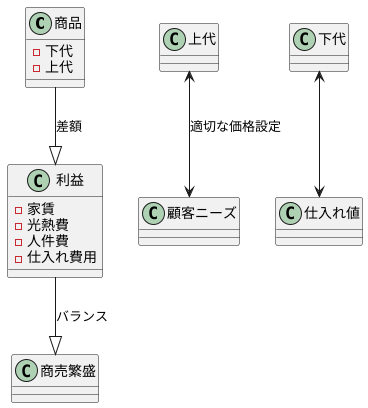 上代と下代の関係