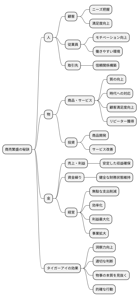 商売繁盛の秘訣