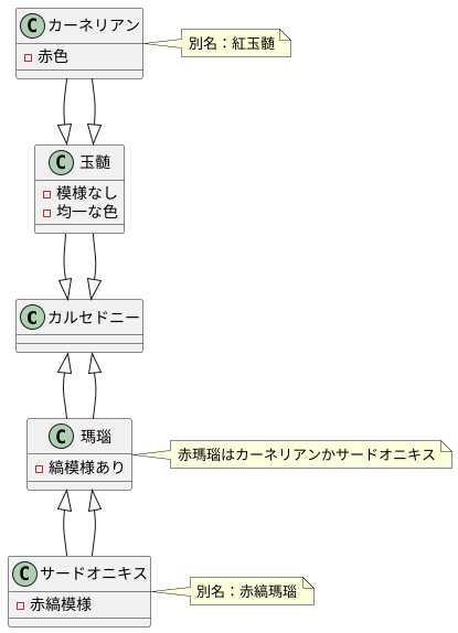 エネルギーに満ちた石