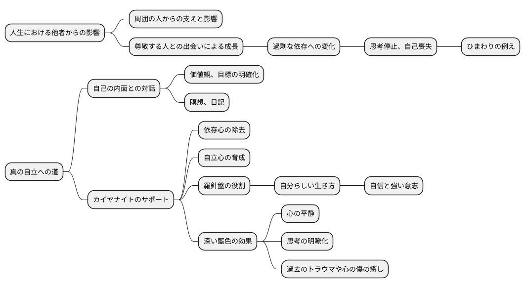 自立心を育む