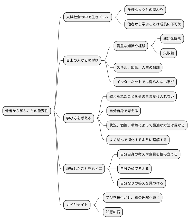 他者からの学び