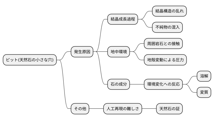 ピットのできる理由